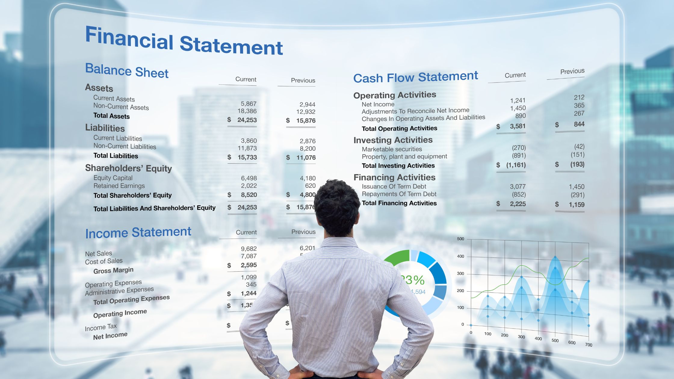 How to Make a Cash Flow Chart in Excel