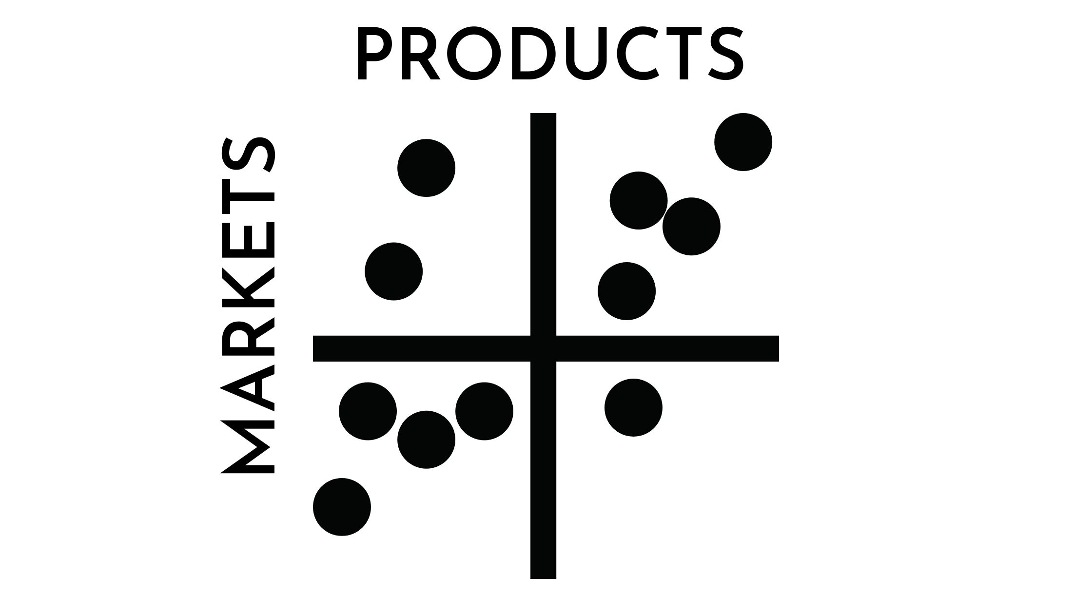 Produtos