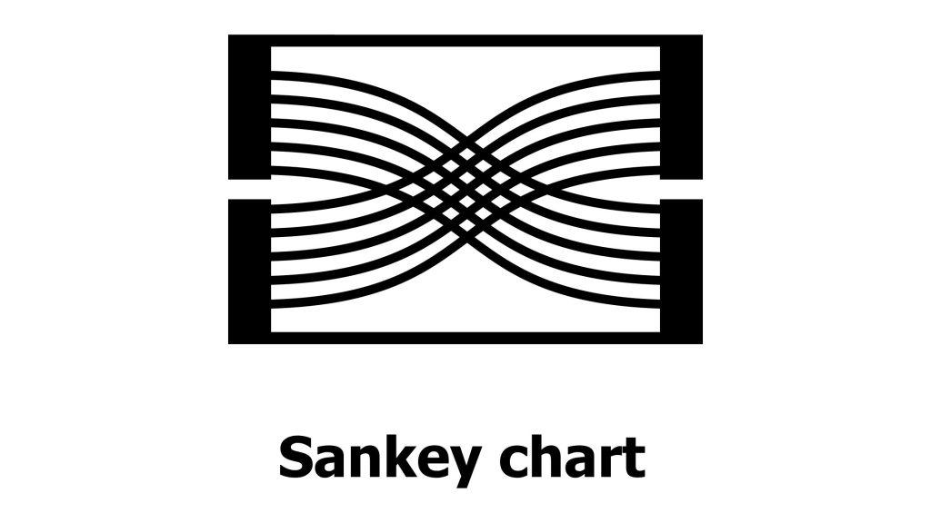 Visualizing Customer Journey with Sankey Diagram