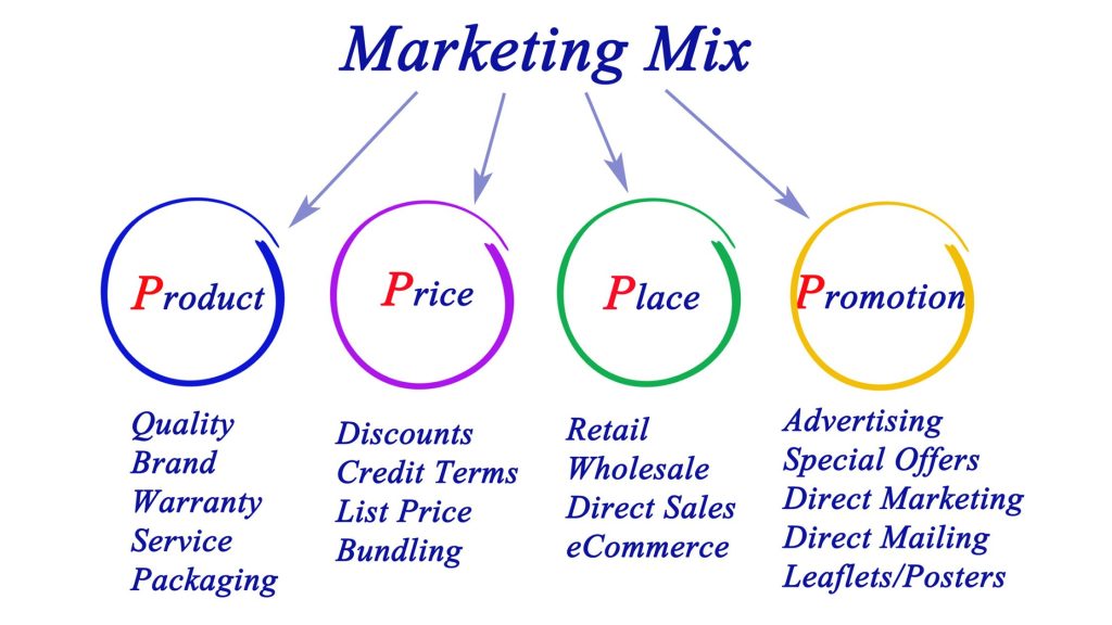 The 4 & 7 Ps of Marketing: Understanding the Latest Marketing Mix