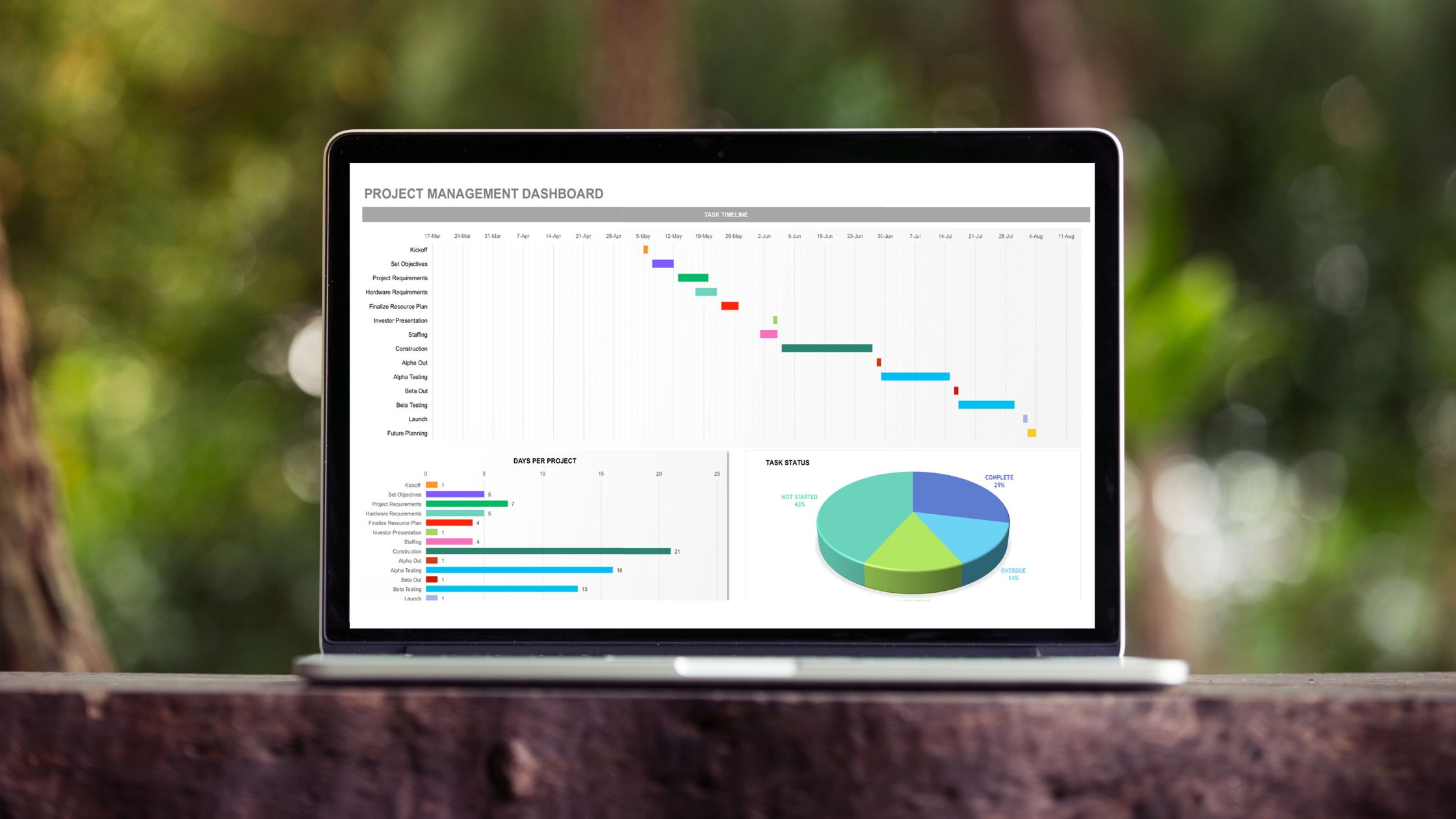 Charts on Laptop Screen