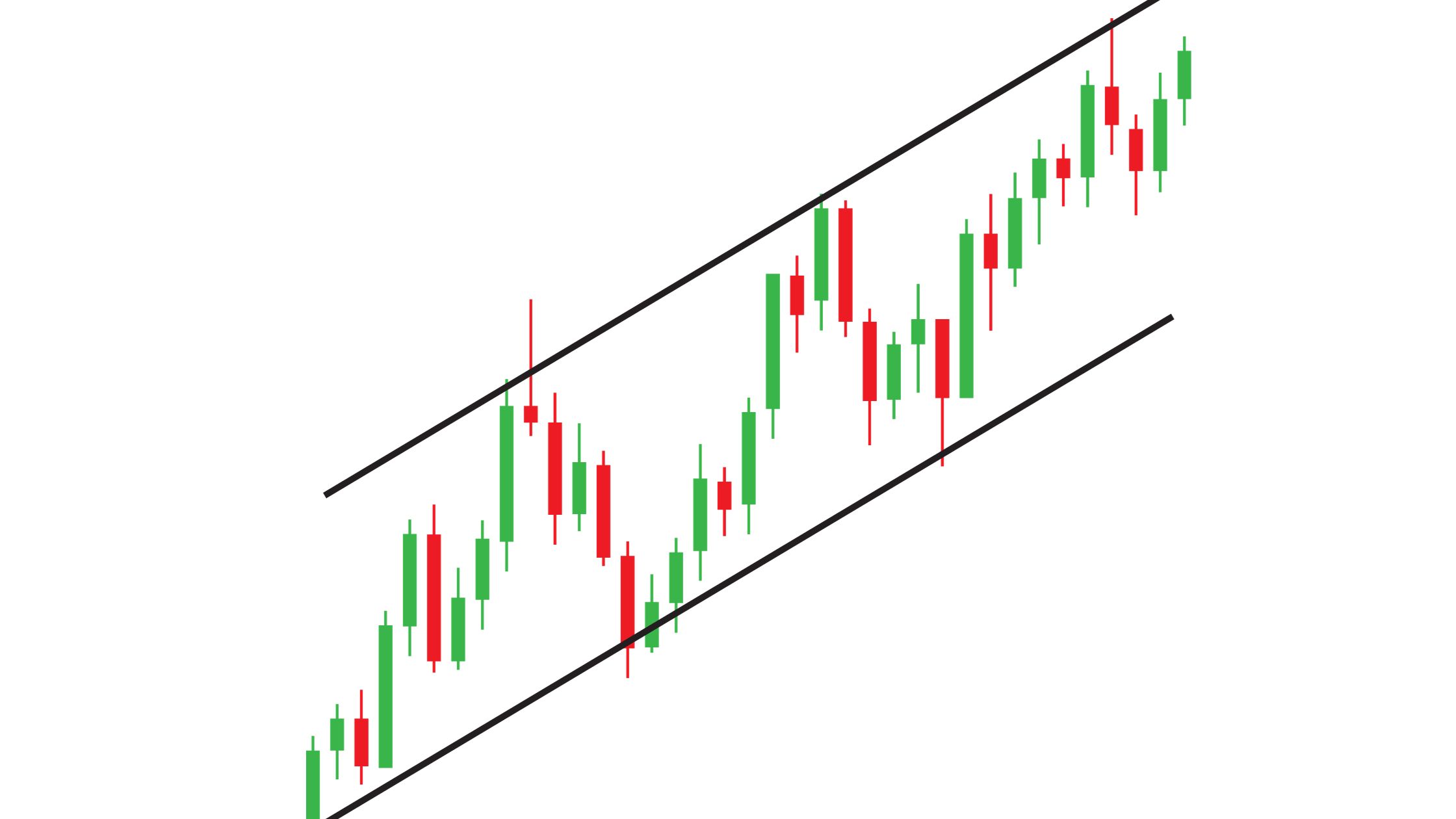 Candle in Binance