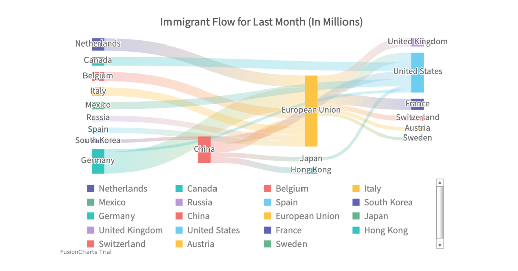 Immigrant Flow for Last month 