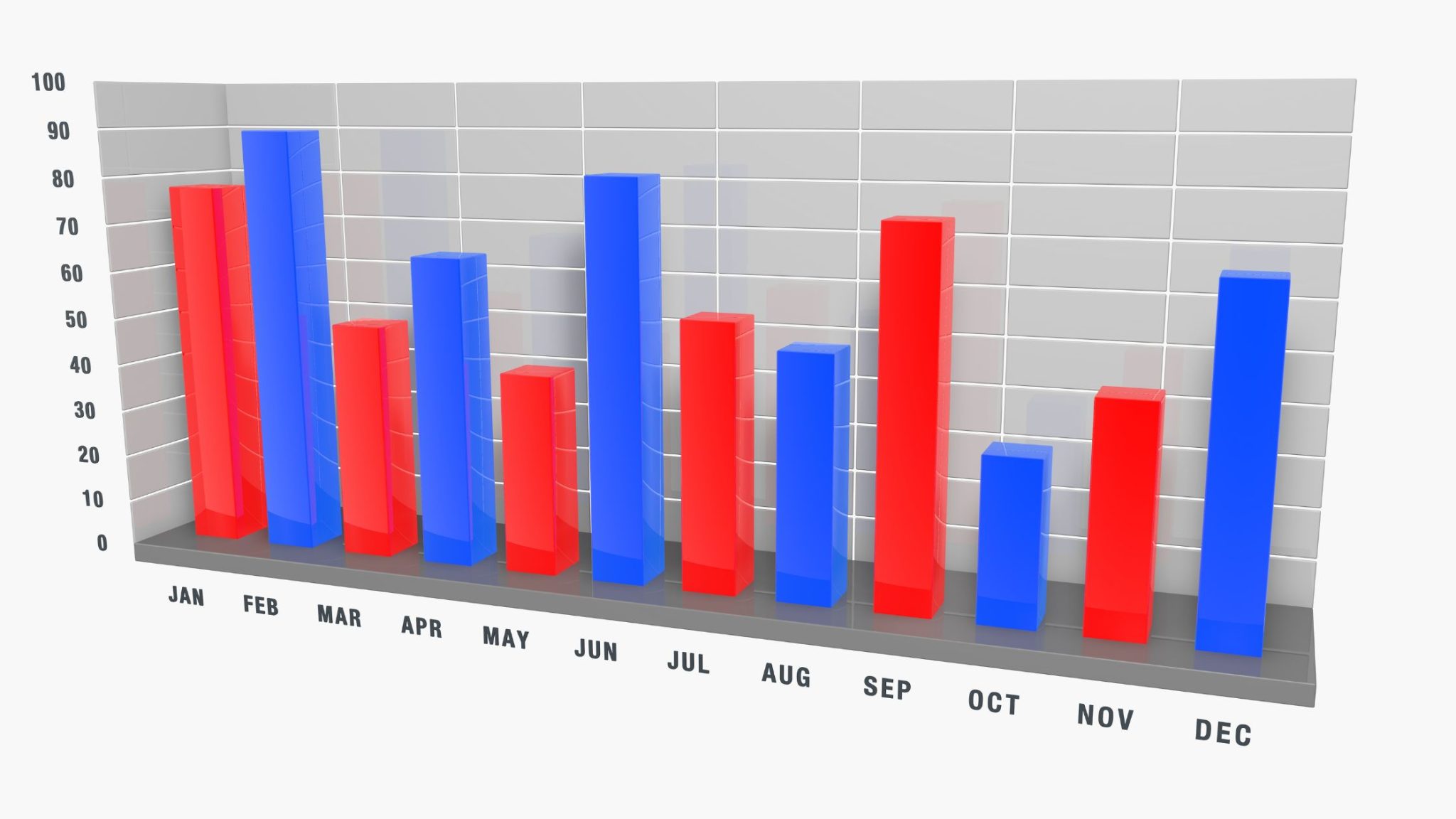 double-bar-graph-benefits-use-cases-and-how-to-make-it