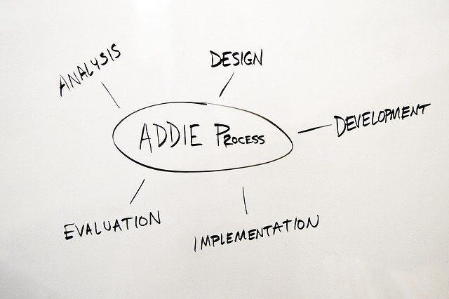 Free download Addie Process Design -  free illustration to be edited with GIMP free online image editor