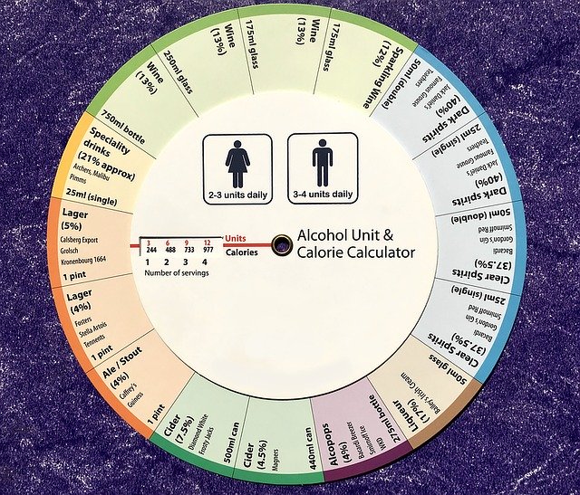 Free download Alcohol Calories Measurement -  free illustration to be edited with GIMP free online image editor