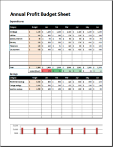 Foglio Annuale di Budget Profitti di OffiDocs per l'ufficio