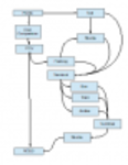 Free download APWU NCED Travel Flow Chart Microsoft Word, Excel or Powerpoint template free to be edited with LibreOffice online or OpenOffice Desktop online