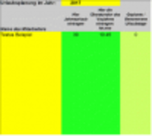 تحميل مجاني Arbeitszeiterfassung inkl. Überstunden- und Urlaubsübersicht Ver.1.04 DOC أو XLS أو قالب PPT مجانًا ليتم تحريره باستخدام LibreOffice عبر الإنترنت أو OpenOffice Desktop عبر الإنترنت