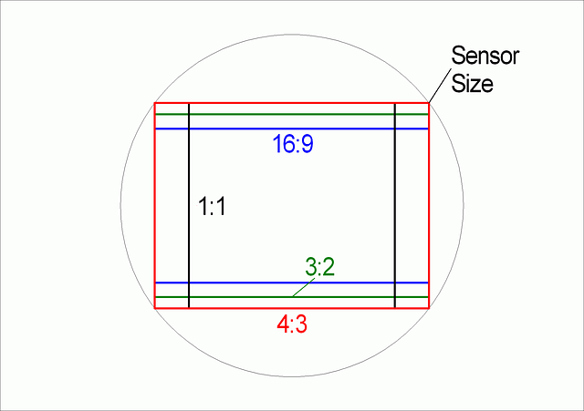 Free download Aspect Ratios Sensor -  free illustration to be edited with GIMP free online image editor