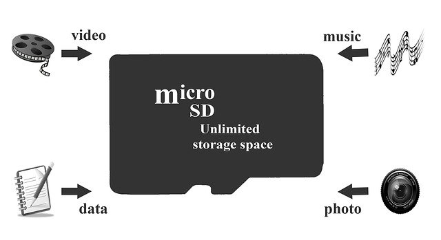 Free download Card Micro Sd -  free illustration to be edited with GIMP free online image editor