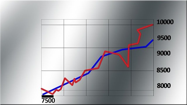 Free download Chart Failure Rise -  free illustration to be edited with GIMP free online image editor