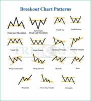 Chart Patterns ( Traders Cheat Sheet) TRESOR FX