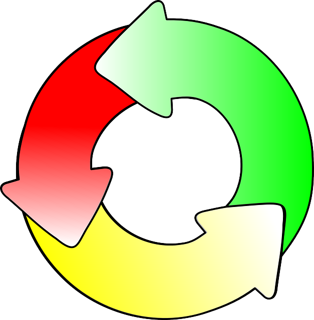 Free download Cycle Recycle - Free vector graphic on Pixabay free illustration to be edited with GIMP free online image editor