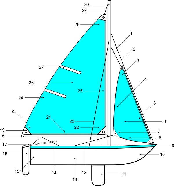 Free download Diagram Sailboat Sailing - Free vector graphic on Pixabay free illustration to be edited with GIMP free online image editor