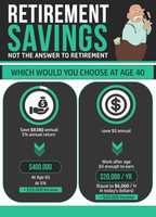 Free download Easiest Way To Prepare For Retirement Without Saving free photo or picture to be edited with GIMP online image editor