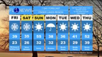 Free download EXTENDED FORECAST free photo or picture to be edited with GIMP online image editor