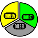 Malaysia Petrol Price Today  screen for extension Chrome web store in OffiDocs Chromium