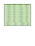 Free download Military Time Chart Template DOC, XLS or PPT template free to be edited with LibreOffice online or OpenOffice Desktop online