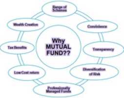 Free download Mutual Fund Image free photo or picture to be edited with GIMP online image editor