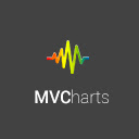 MVCharts  screen for extension Chrome web store in OffiDocs Chromium