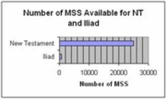 Free download Number of MSS Available for NT and Iliad free photo or picture to be edited with GIMP online image editor