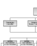 Org Chart DOC, XLS veya PPT şablonunu ücretsiz indir, LibreOffice çevrimiçi veya OpenOffice Desktop çevrimiçi ile düzenlenebilecek ücretsiz