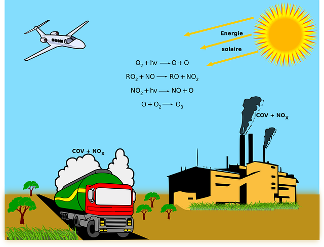 Free download Ozone Sun Environment - Free vector graphic on Pixabay free illustration to be edited with GIMP free online image editor