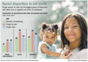 Free download Racial Disparities in Net Worth free photo or picture to be edited with GIMP online image editor