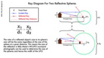 Free download Ray Diagram For Two Reflective Spheres free photo or picture to be edited with GIMP online image editor