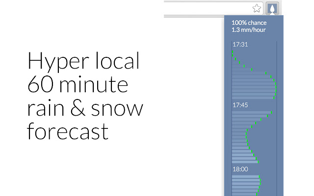 60 minute forecast  from Chrome web store to be run with OffiDocs Chromium online