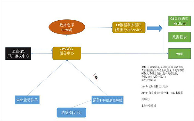 百优数据统计插件9.1  from Chrome web store to be run with OffiDocs Chromium online