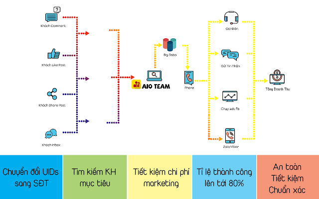 AIO Tool tra cứu SĐT người dùng  from Chrome web store to be run with OffiDocs Chromium online