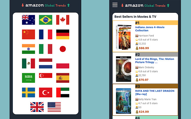 Amazon Global Trends  from Chrome web store to be run with OffiDocs Chromium online