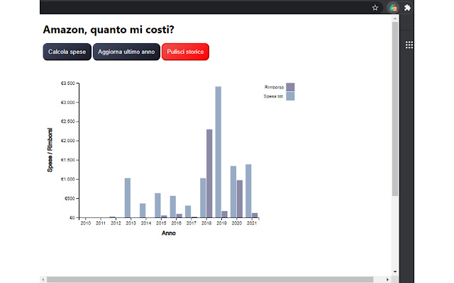 Amazon, quanto mi costi?  from Chrome web store to be run with OffiDocs Chromium online