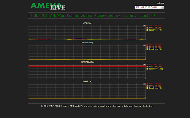 AMEVA LIVE  from Chrome web store to be run with OffiDocs Chromium online