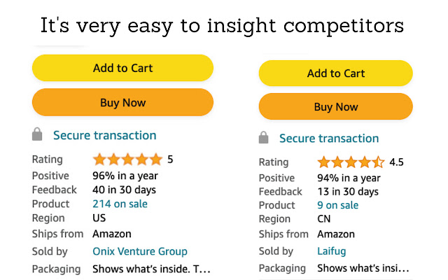 AMZWathdog Amazon FBA Seller Analytics Tool  from Chrome web store to be run with OffiDocs Chromium online