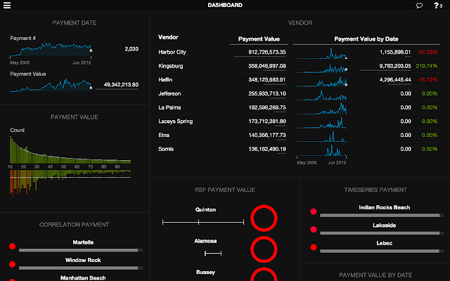 Analytics  from Chrome web store to be run with OffiDocs Chromium online