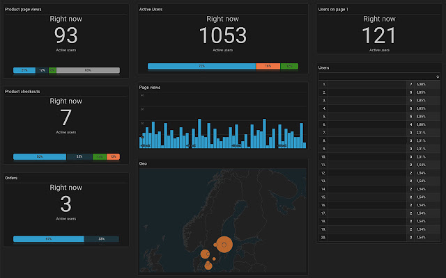 Analytics dark mode  from Chrome web store to be run with OffiDocs Chromium online