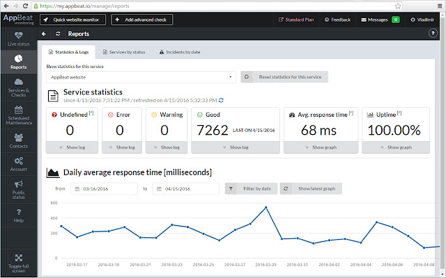 AppBeat website monitoring made easy  from Chrome web store to be run with OffiDocs Chromium online