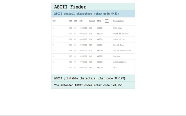 ASCII FINDER  from Chrome web store to be run with OffiDocs Chromium online