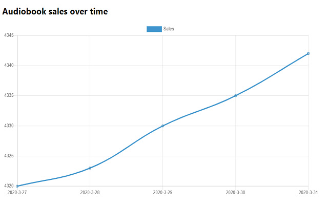 Audiobook Sales Tracker  from Chrome web store to be run with OffiDocs Chromium online