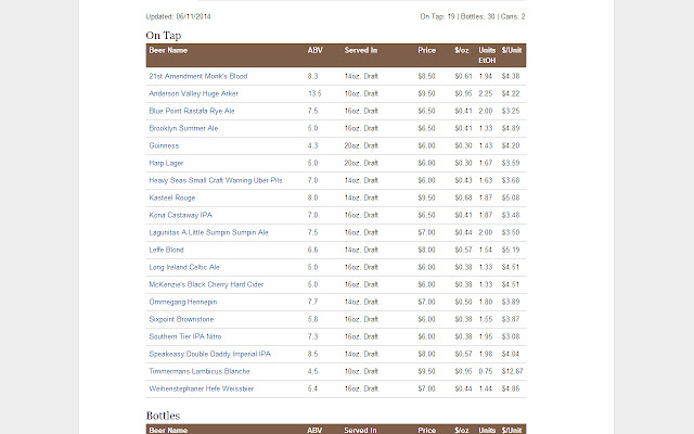 BeerMenus.com Price Per Unit Calculator  from Chrome web store to be run with OffiDocs Chromium online