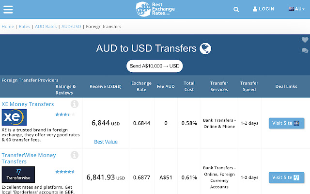 BestExchangeRates  from Chrome web store to be run with OffiDocs Chromium online