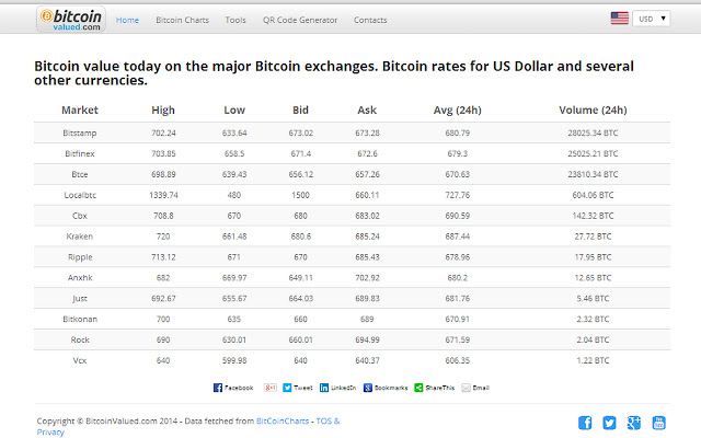 Bitcoin Exchange Rates  from Chrome web store to be run with OffiDocs Chromium online