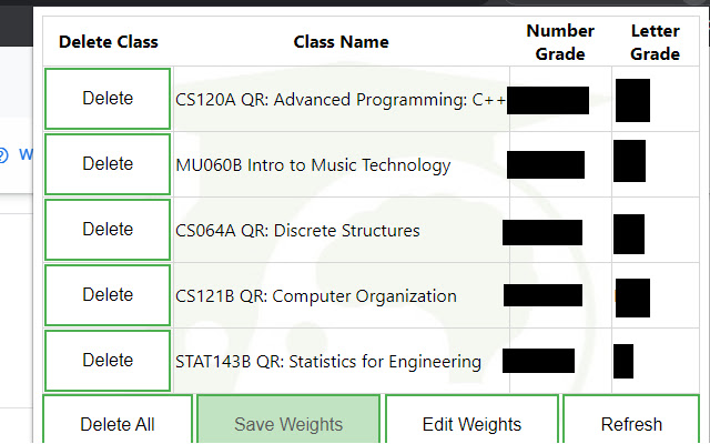 Blackboard Grades UVM من متجر Chrome الإلكتروني ليتم تشغيله مع OffiDocs Chromium عبر الإنترنت