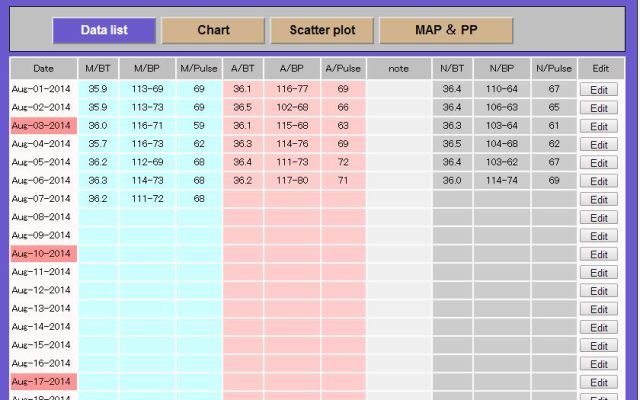 Blood pressure Management  from Chrome web store to be run with OffiDocs Chromium online