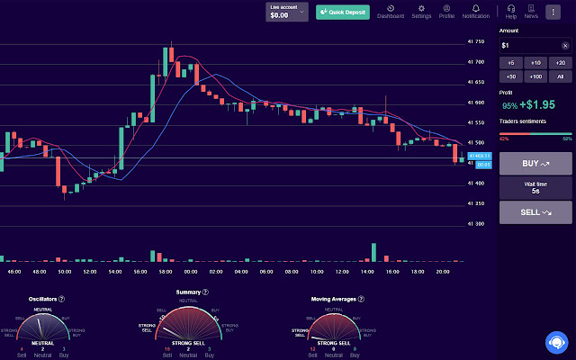 B.O for Trader  from Chrome web store to be run with OffiDocs Chromium online