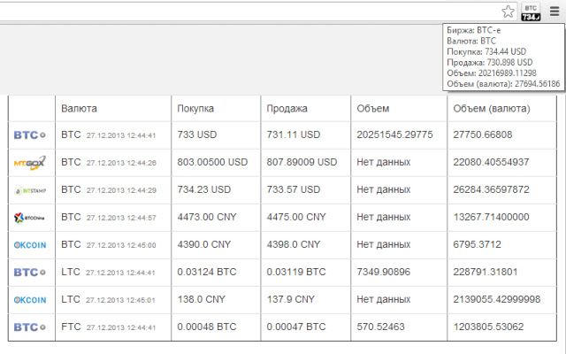 BTC monitor  from Chrome web store to be run with OffiDocs Chromium online