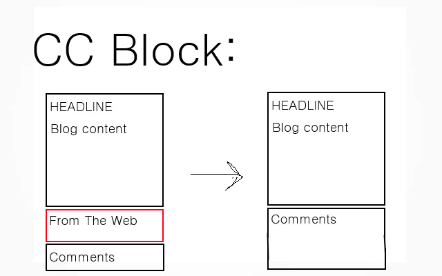 CC Block  from Chrome web store to be run with OffiDocs Chromium online